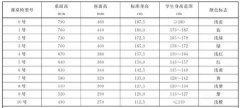 強調(diào)桌椅整齊，實際是在犧牲孩子健康