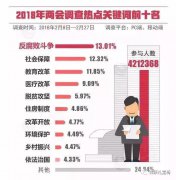 重磅！李克強(qiáng)：發(fā)展公平而有質(zhì)量的教育！ 兩會(huì)現(xiàn)場(chǎng)