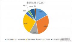 2017年教育行業(yè)投資報(bào)告，未來(lái)教育行業(yè)會(huì)更加明朗？--祥聚座椅
