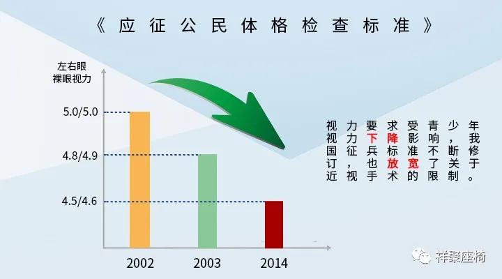 如何做好青少年的近視防控？